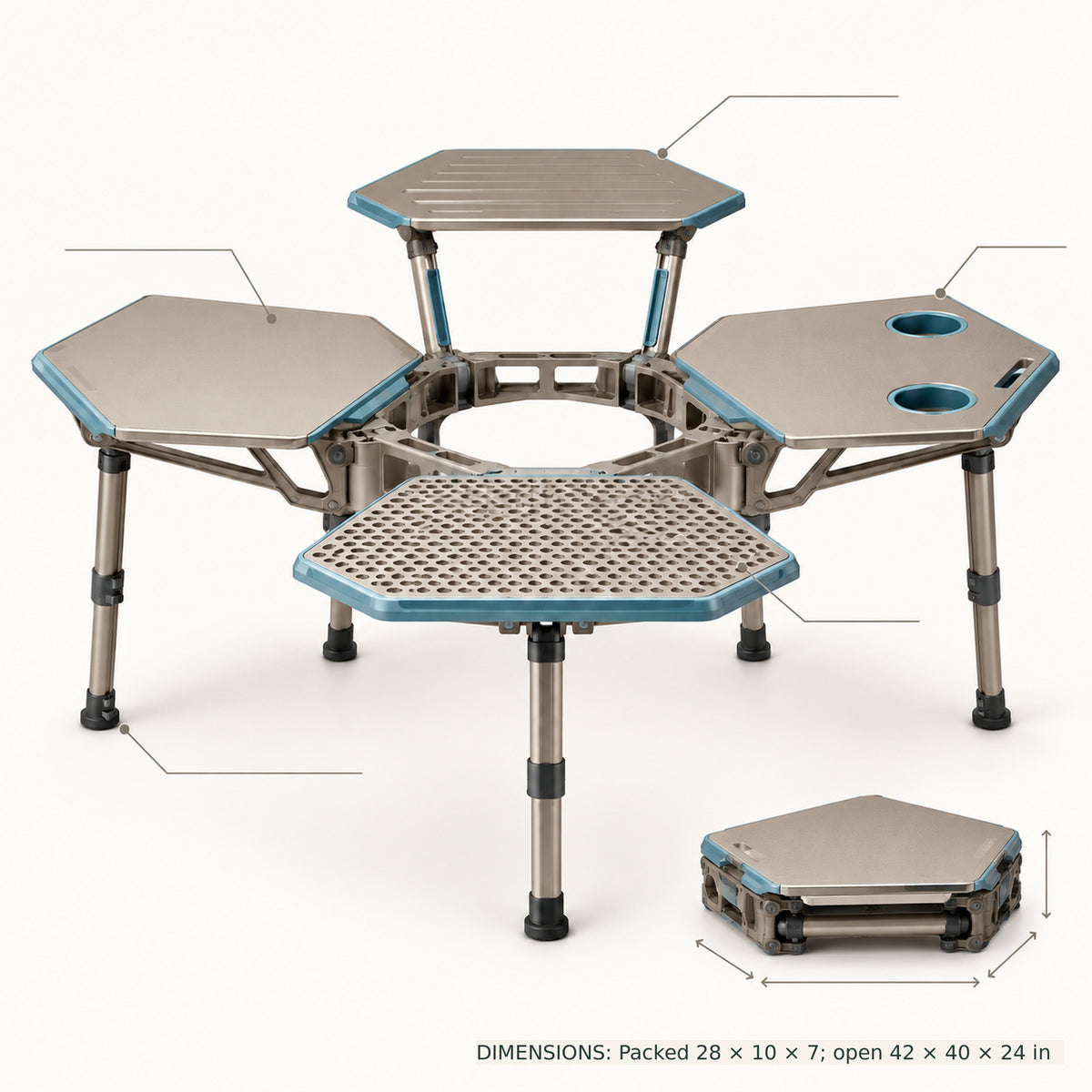 Conversation Facet Table