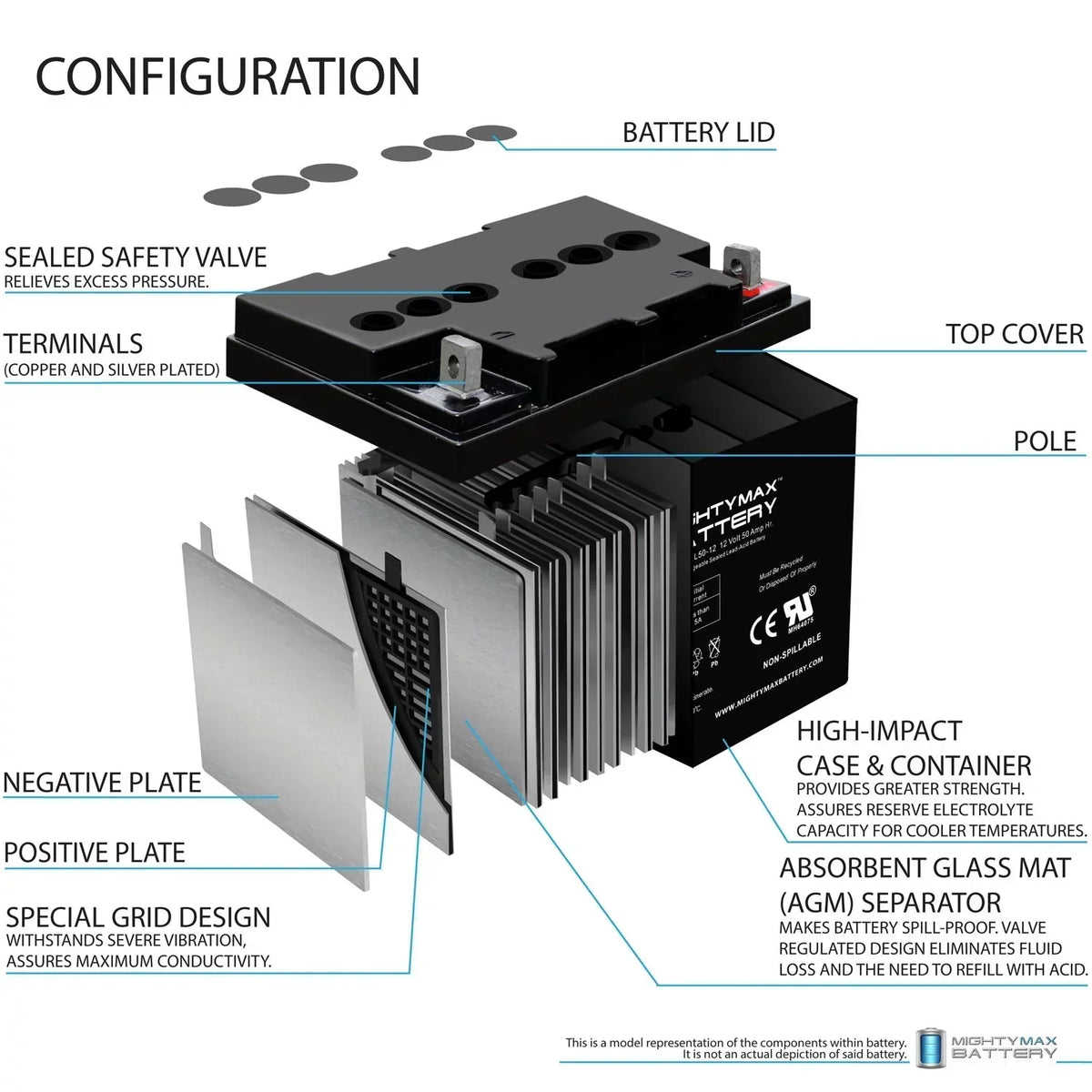 12V 50AH Sealed Lead Acid Replacement Battery - ML50-12