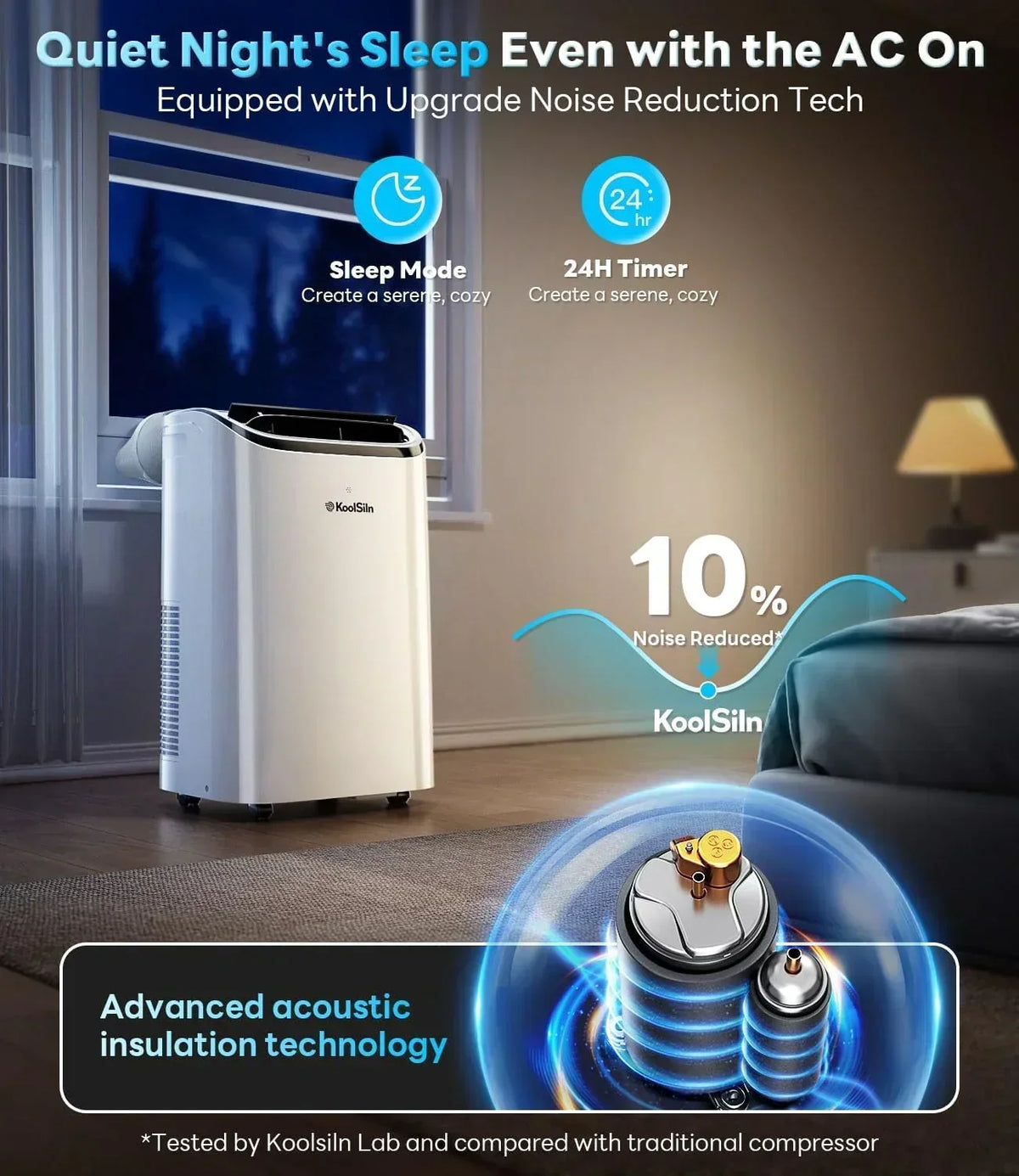 14,000 BTU Portable Air Conditioner Cools Up to 700 Sq.Ft, Auto-Evaporation Low Noise Portable AC Unit with Remote Control Fits for Large Room, Office, Garage,White