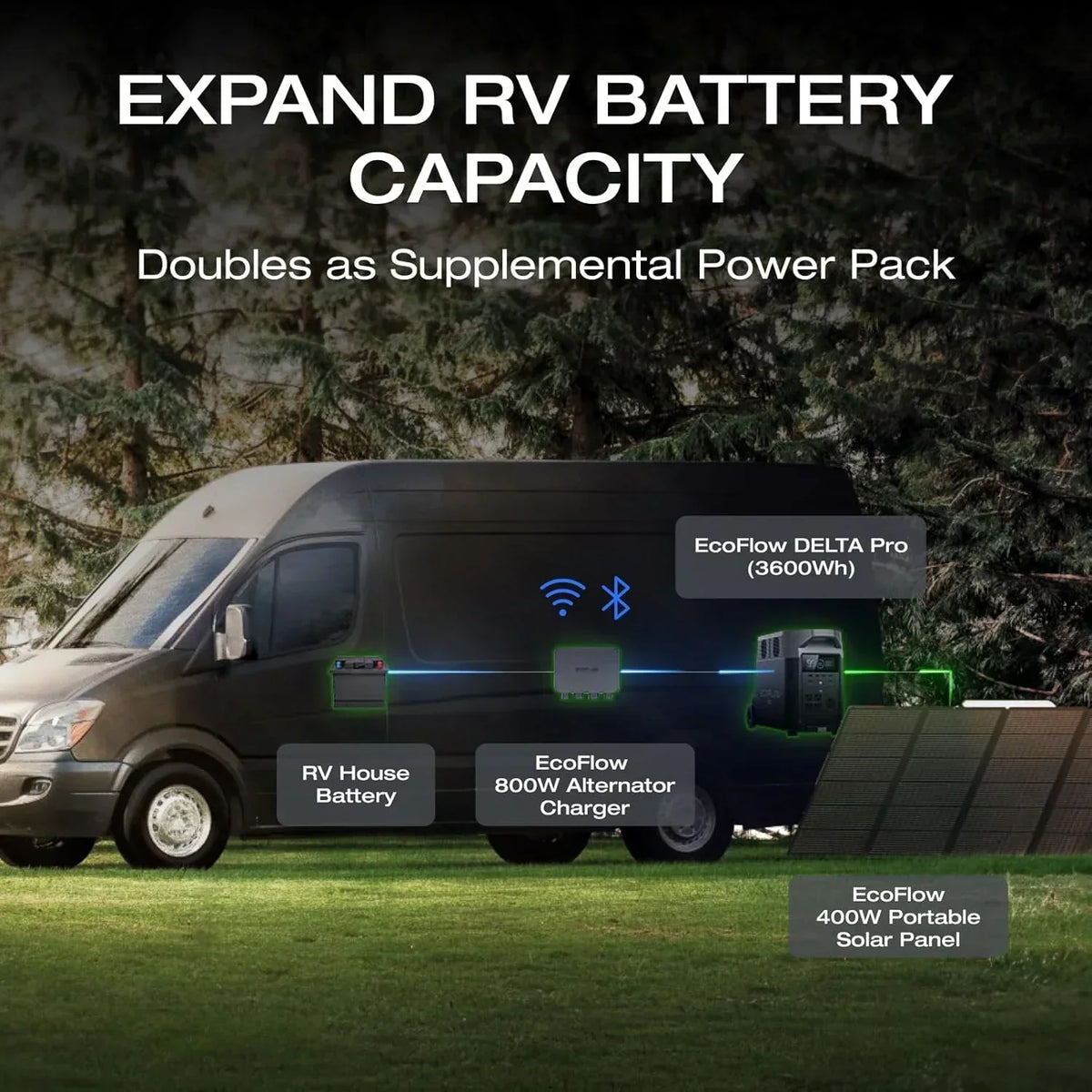 EF ECOFLOW 800W 3-in-1 Alternator Charger - 1kWh In 1.3 Hr