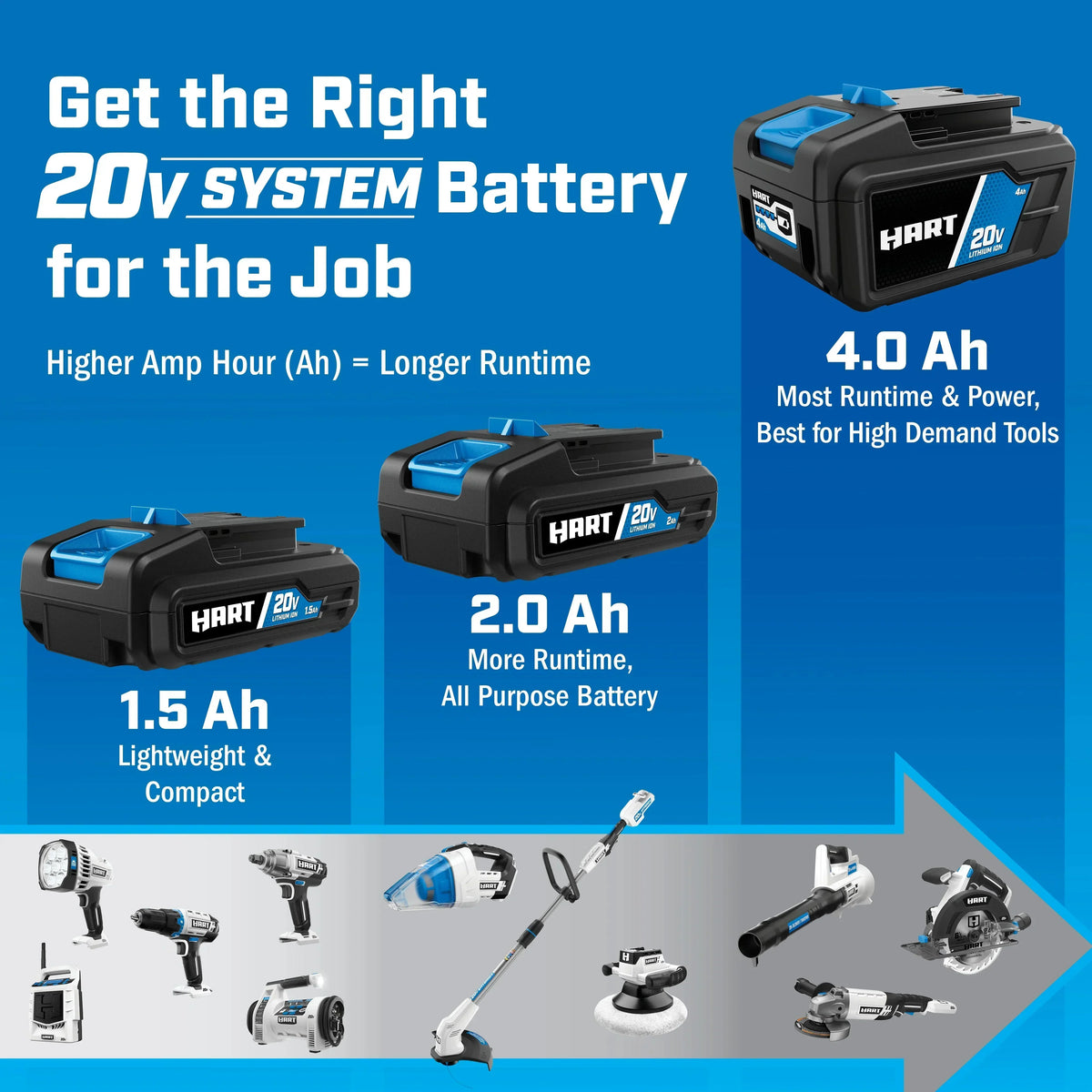 HART 20V Lithium-Ion 4.0Ah Battery And Charger Kit
