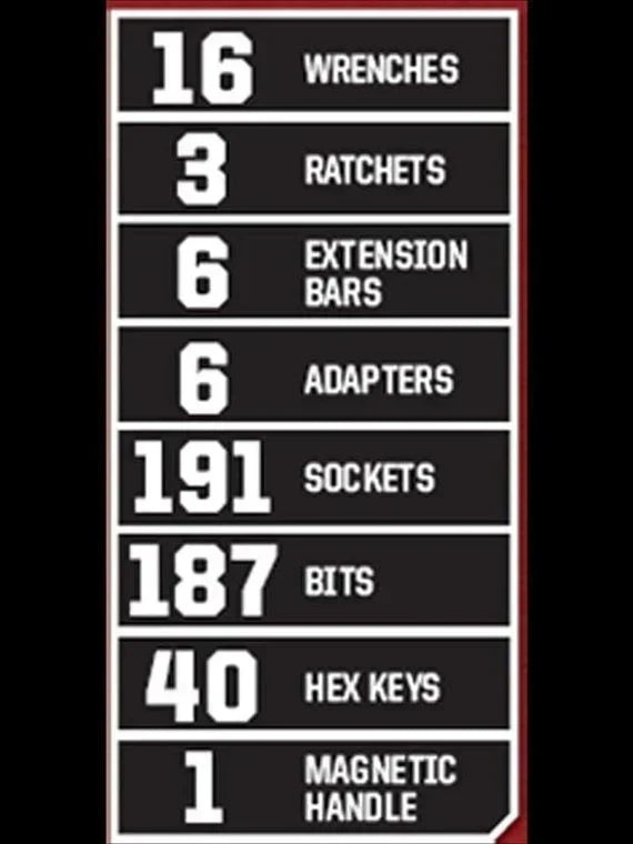 2025 Craftsman 450-Piece Mechanics Tool Set, Ratchet Socket Hand Wrench Toolset